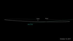 Dráha asteroidu 2012 TC4. Kredit: NASA/JPL-Caltech.