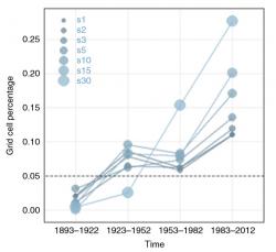 Graf 1: Procento území Evropy, kde jsou podle indexu sucha PDSI podmínky extrémního pluviálu, tedy velmi vlhké. (Zdroj: Markonis et al. 2018)