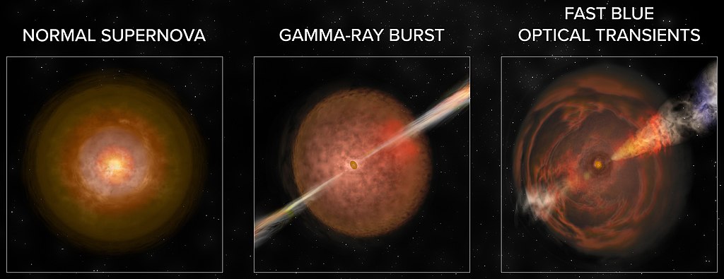 Porovnání rychlého modrého optického přechodného jevu (FBOT), gama záblesku (GRB) a supernovy (SN) Kredit: Bill Saxton, NRAO/AUI/NSF, Wikimedia Commons, CC BY-SA 3.0