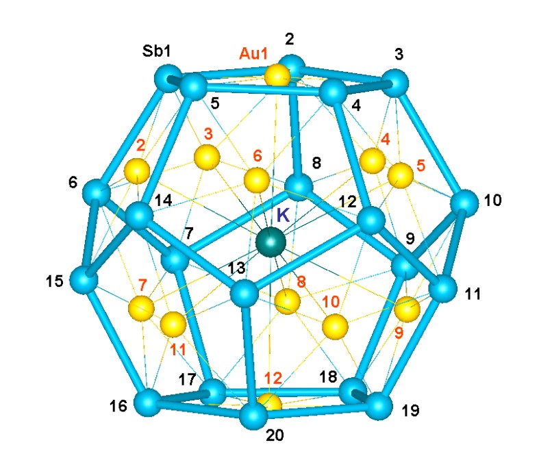 Atomy antimonu v novém materiálu tvoří prostorově pravidelný dvanáctistěn zdobený atomy zlata. K stabilitě struktury přispívá atom středového draslíku. Kredit: Yu-He Xu et al. , An all-metal fullerene: [K@Au12Sb20]5?. Science382,840-843(2023)   DOI:1