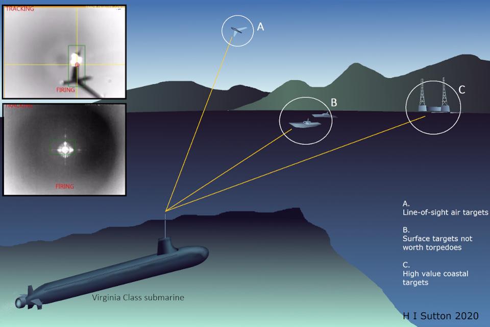 Co budou ponorky třídy Virginia dělat se silnými lasery? Kredit: H. I. Sutton.