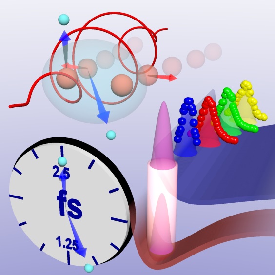 Elektrické pole laseru (červená křivka) vytrhává elektrony (světle modré kuličky) z molekuly vodíku (červené koule). Pole zároveň určuje směr hybnosti elektronů (modrá šipka). Úhel mezi hybnostmi elektronu představuje čas. Molekula se po ionizaci nat