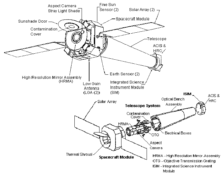 Řez observatoří Chandra. Zdroj: https://www.researchgate.net/