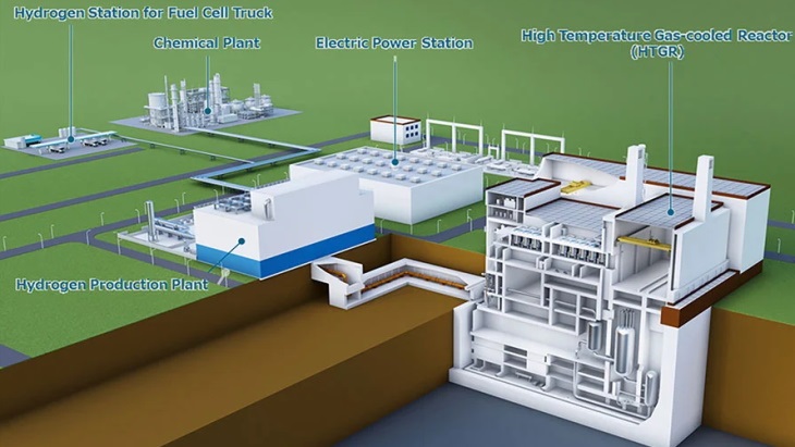 Schéma navrhované vodíkové produkční stanice využívající vysokoteplotní plynem chlazený reaktor HTGR (zdroj MHI).