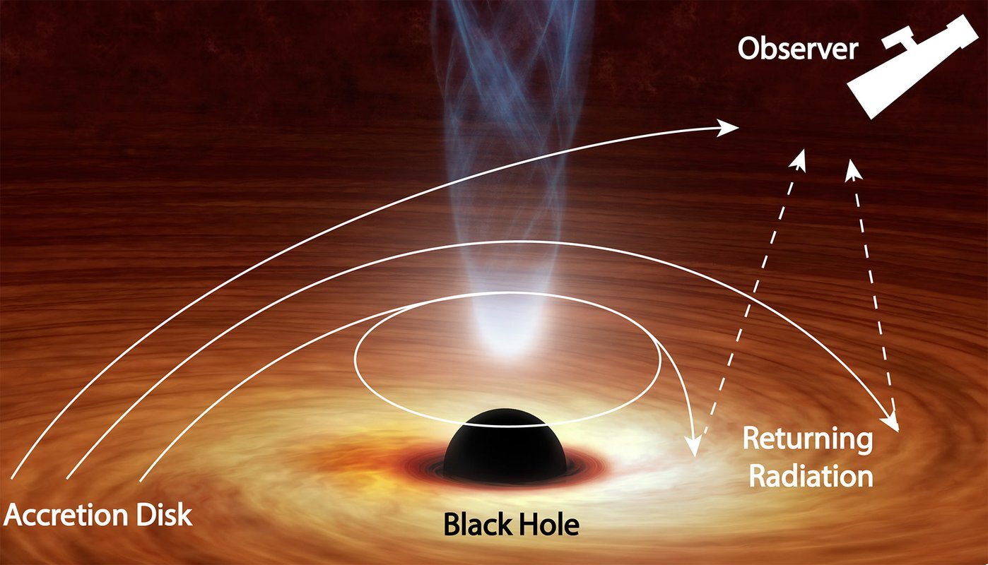 Boj světla u černé díry o příležitost k útěku. Kredit: NASA/JPL-Caltech/R. Hurt (IPAC)/R. Connors (Caltech).