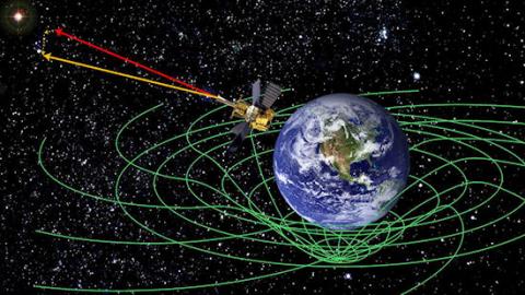 Správnost obecné teorie relativity testovala i družice Gravity Probe B, která se pohybovala v zakřiveném prostoru okolo Země (zdroj NASA).