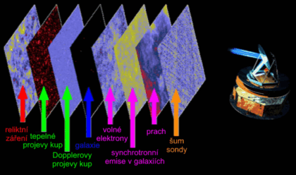 Tohle vše Planck viděl. Zdroj: https://www.aldebaran.cz/