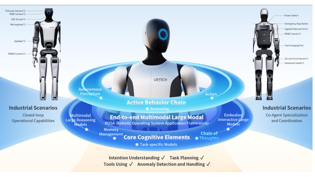 Walker S2. Kredit: UBTECH Robotics via LinkedIn.