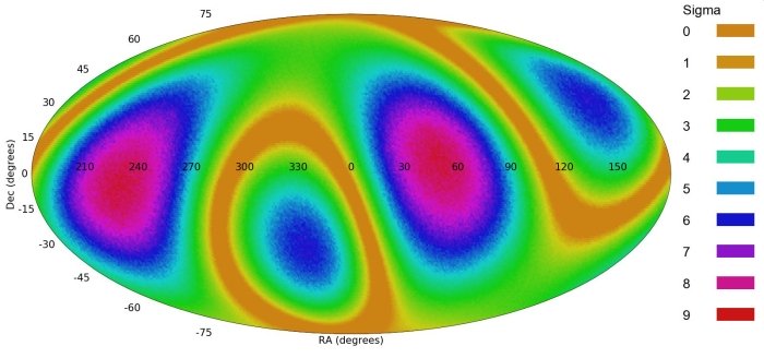 Čtyřpólové uspořádání vesmíru, odvozené z rotace galaxií. Kredit: Kansas State University.