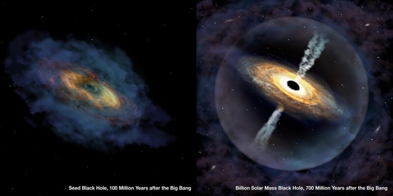 Předpokládaný vývoj kvasaru P?niu??ena. Kredit: International Gemini Observatory/NOIRLab/NSF/AURA/P. Marenfeld.