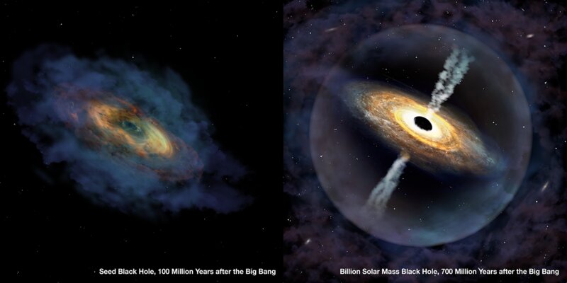 Předpokládaný vývoj kvasaru P?niu??ena. Kredit: International Gemini Observatory/NOIRLab/NSF/AURA/P. Marenfeld.
