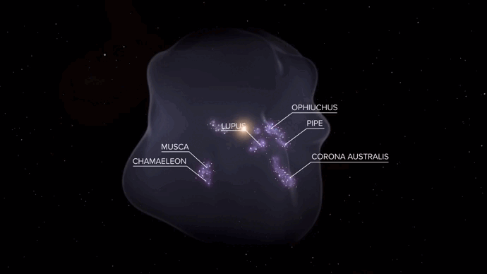 V hustější obálce Místní bubliny se nachází sedm velkých molekulárních mračen, v nichž pozorujeme tisíce mladých hvězd.