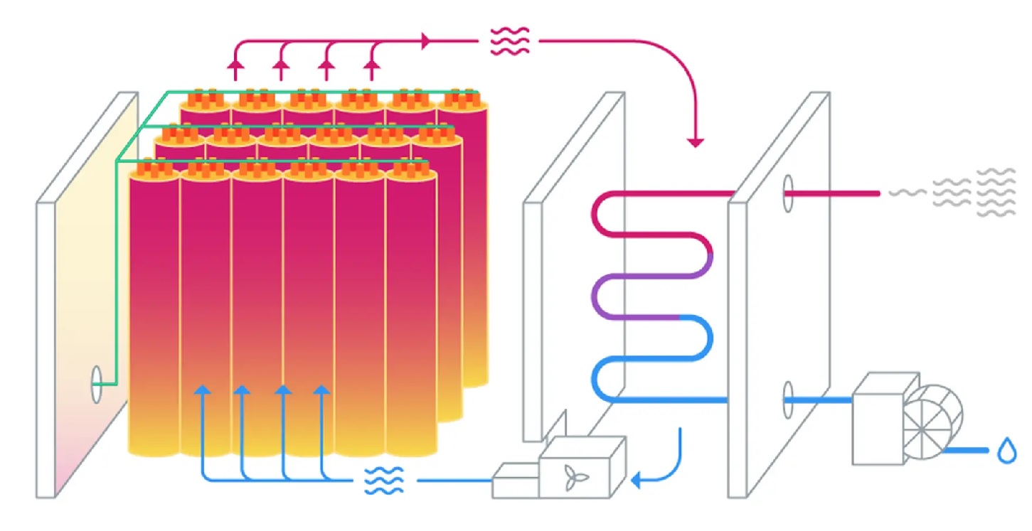 Technologie opékače cihel. Kredit: Rondo Energy.