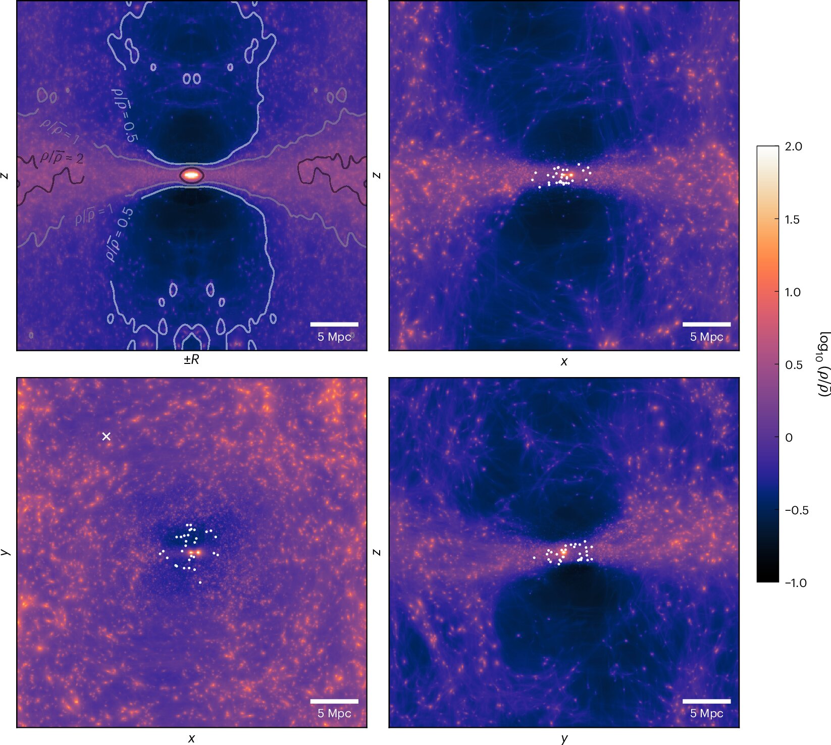 Uspořádání hmoty a temné hmoty v oblasti Místní skupiny galaxií. Kredit: Wempe et al. (2026), Nature Astronomy.