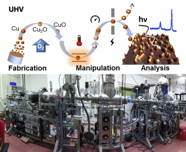 Technologie Stardust machine. Kredit: Nanocosmos.