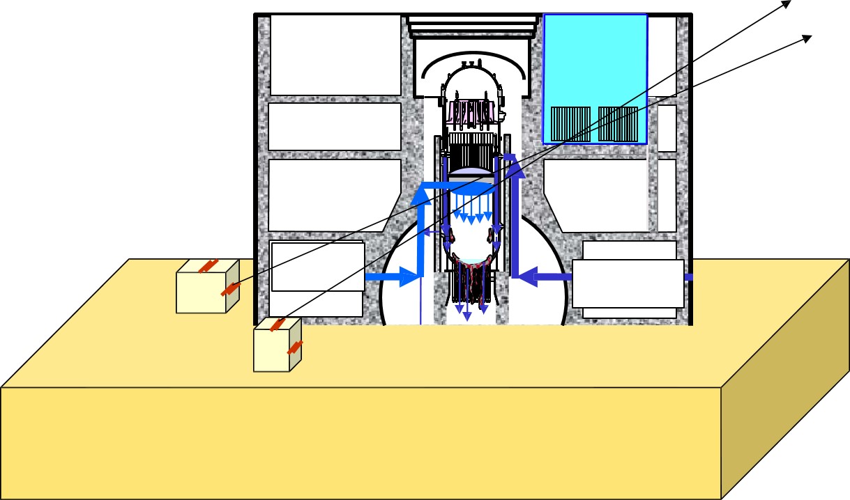 SchĂ©ma experimentu provĂˇdÄ›jĂ­cĂ­ho tomografii prvnĂ­ho bloku (zdroj TEPCO)