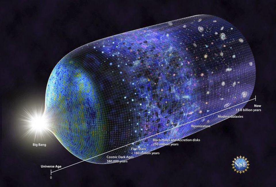 Jak to bylo po Velkém třesku? Kredit: Nicole Rager Fuller / National Science Foundation.