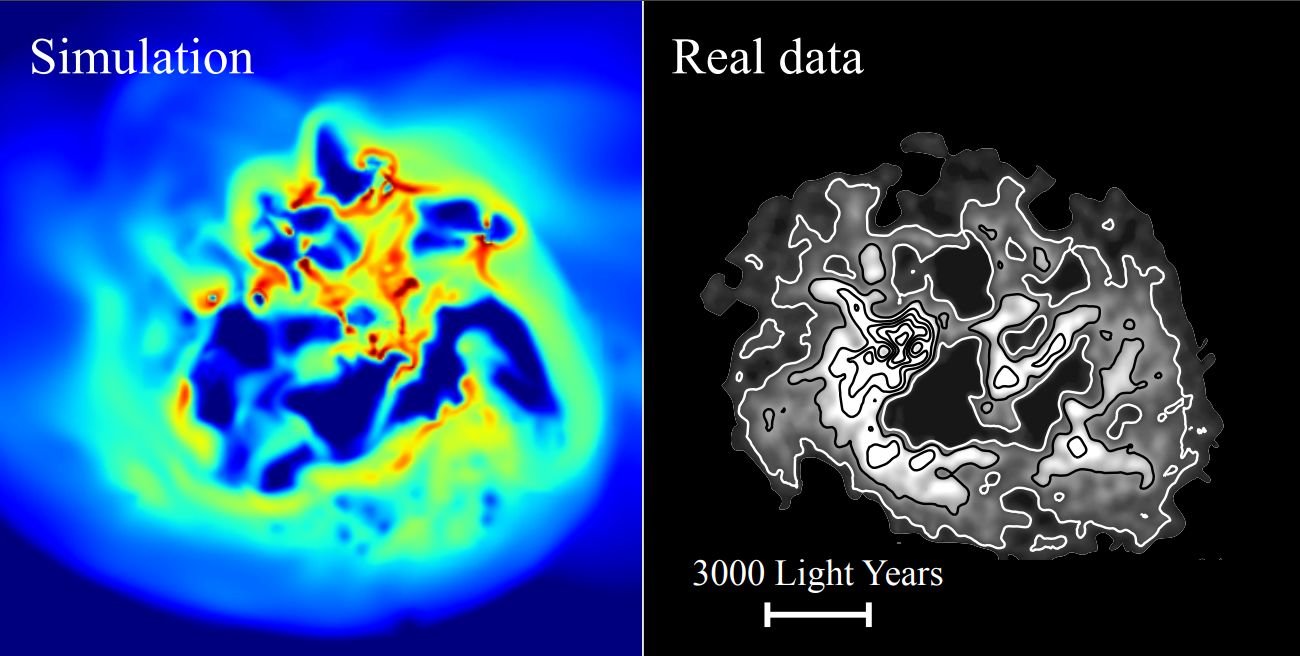 Rozložení plynného vodíku v simulované trpasličí galaxii a v reálné galaxii IC 1613. – Kredit: Read et al. (2019).