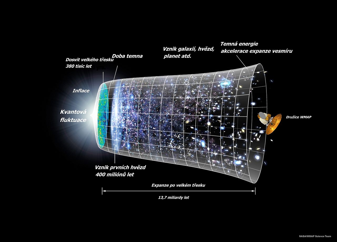 Historie vesmíru v kostce. Kredit: NASA.