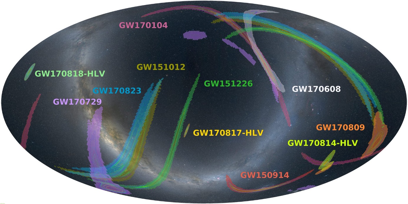 Umístění všech doposud identifikovaných příchodů gravitačních vln ze splynutí kompaktních konečných stádií hvězd. Nejistoty zaznamenané ve formě barevných plošek jsou dány hlavně směrem příchodu gravitačních vln vůči orientaci ramen detektorů. Přípon