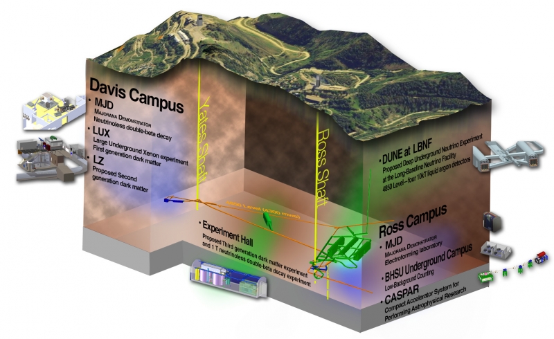 LaboratoĹ™e Sanford Underground Research Facility. Kredit: Sanford Lab.