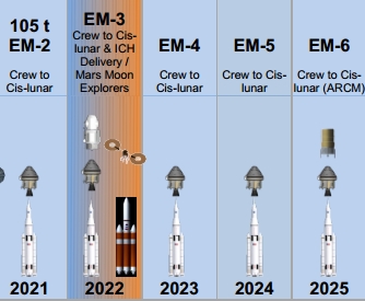 UvaĹľovanĂ© nejbliĹľĹˇĂ­ termĂ­ny startĹŻ. Zdroj: http://www.nasaspaceflight.com/