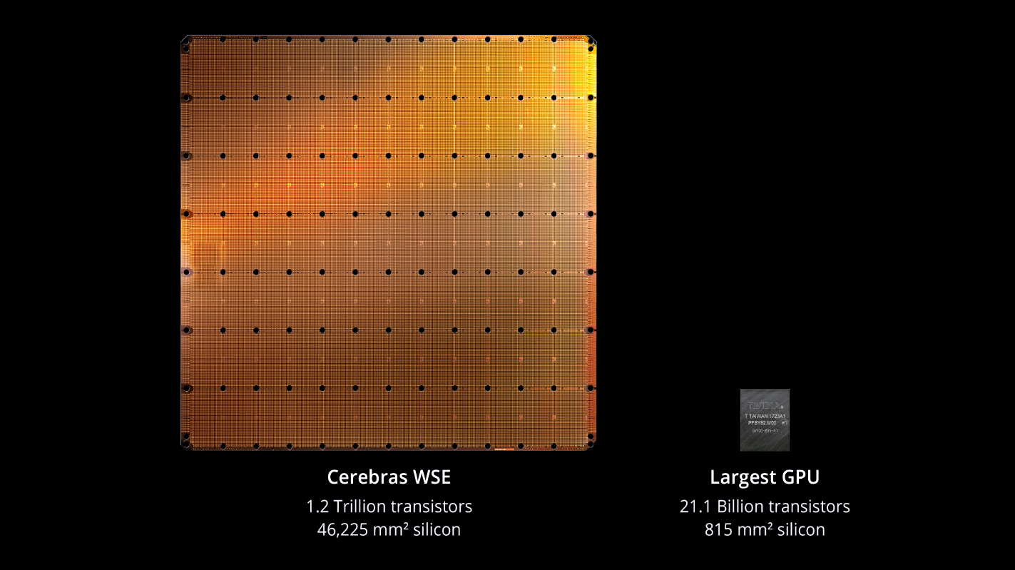 Megačip WSE vs největší GPU. Kredit: Cerebras.