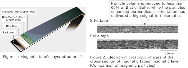 Struktura nové magnetické pásky a porovnání povrchů s částicemi feritu barya a feritu stroncia. Kredit: Fujifilm.