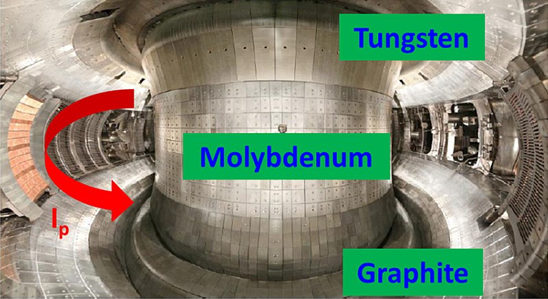 Vnitřnosti tokamaku EAST. Kredit: Gao et al. (2017), Nuclear Fusion.