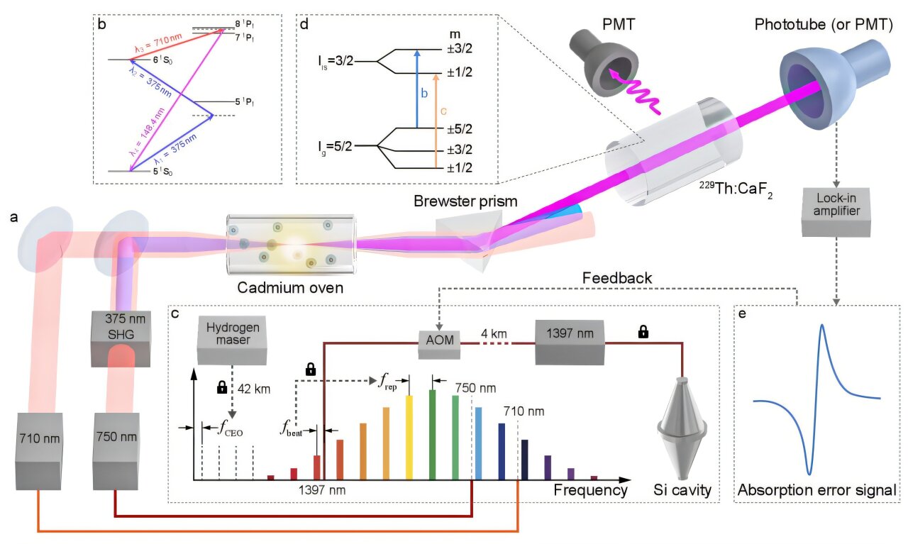 Experiment čínského týmu. Kredit: Huang et al. (2026), arXiv.