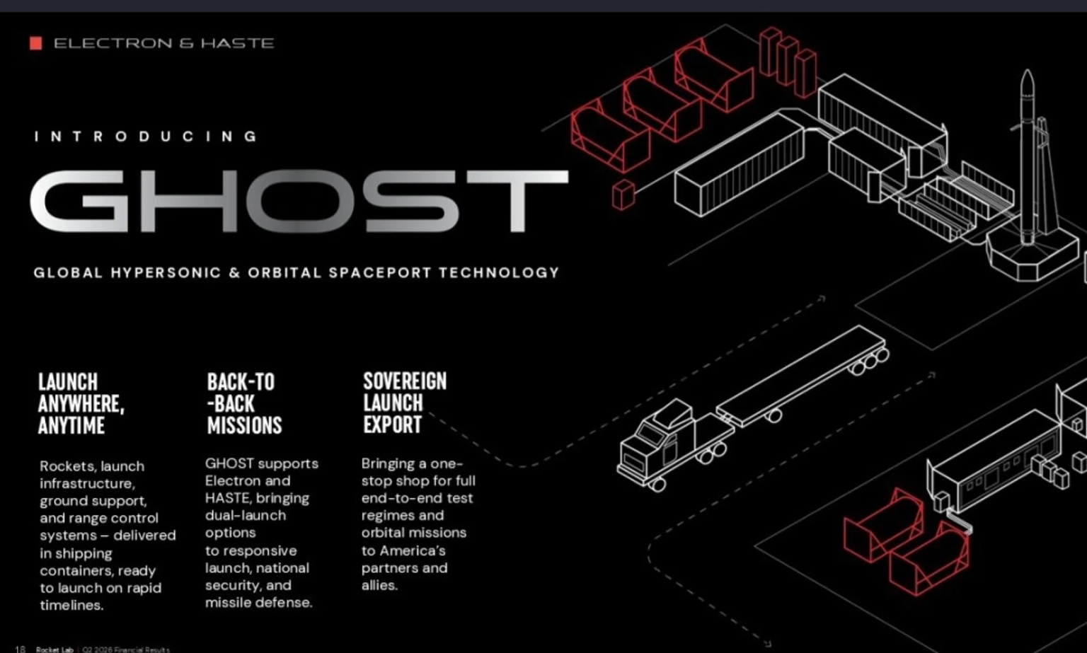 Systém GHOST. Kredit: Rocket Lab.