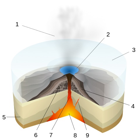 SubglaciĂˇlnĂ­ erupce. Zdroj: Wikimedia Commons