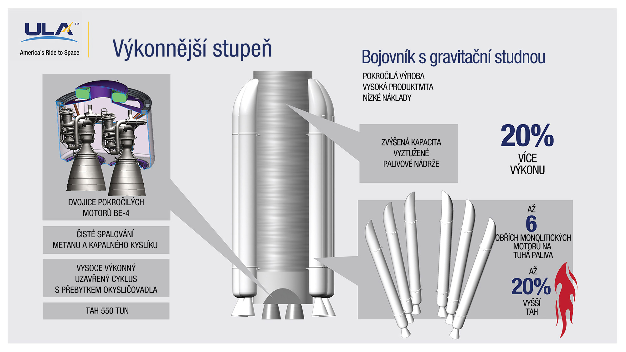 PrvnĂ­ stupeĹ? rakety Vulcan.  Zdroj: http://spaceflightnow.com
