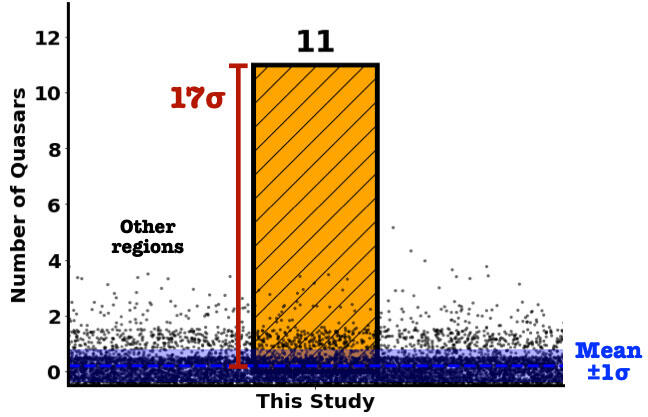 Vážně výjimečná záležitost. Kredit: SDSS, Liang et al.