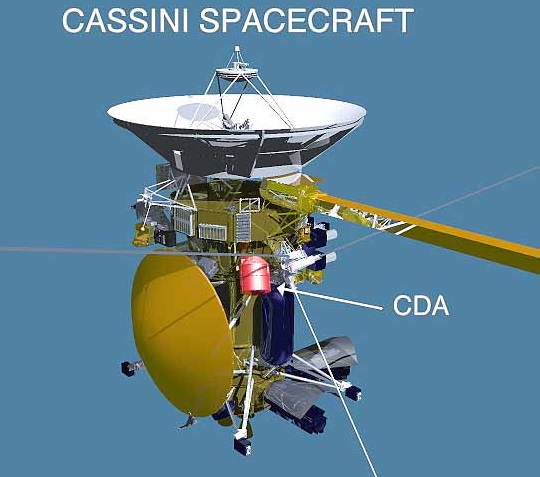 UmĂ­stÄ›nĂ­ pĹ™Ă­stroje CDA. Zdroj: http://saturn.jpl.nasa.gov/