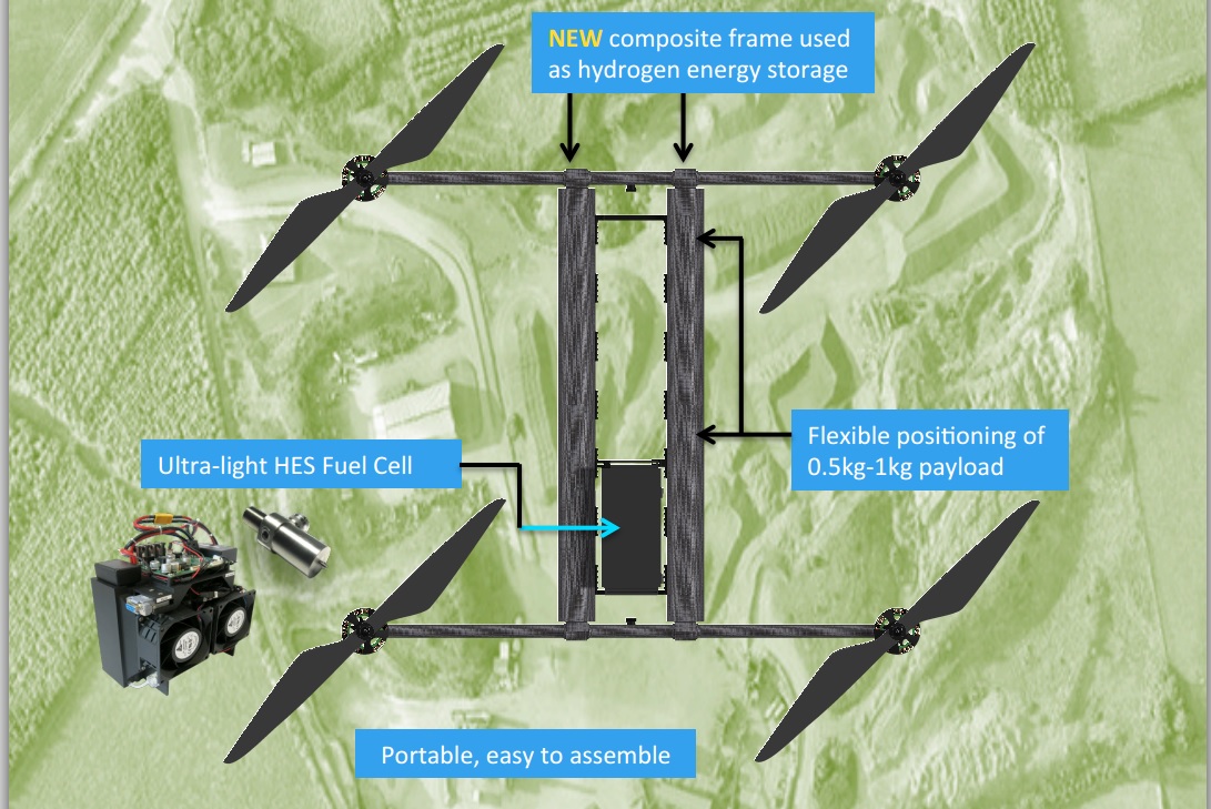 TechnickĂ© parametry:
Hmotnost 5kg
Doba letu bez uĹľiteÄŤnĂ©ho nĂˇkladu aĹľ 4 hodiny
Doba letu s nĂˇkladem 1kg: 150 minut
PalivovĂ˝ ÄŤlĂˇnek â€žlithium polymer hybridâ€ś
ZĂˇkladnĂ­ kapacita â€žnĂˇdrĹľeâ€ś: 4 litry vodĂ­ku, coĹľ pĹ™edstavuje 1414