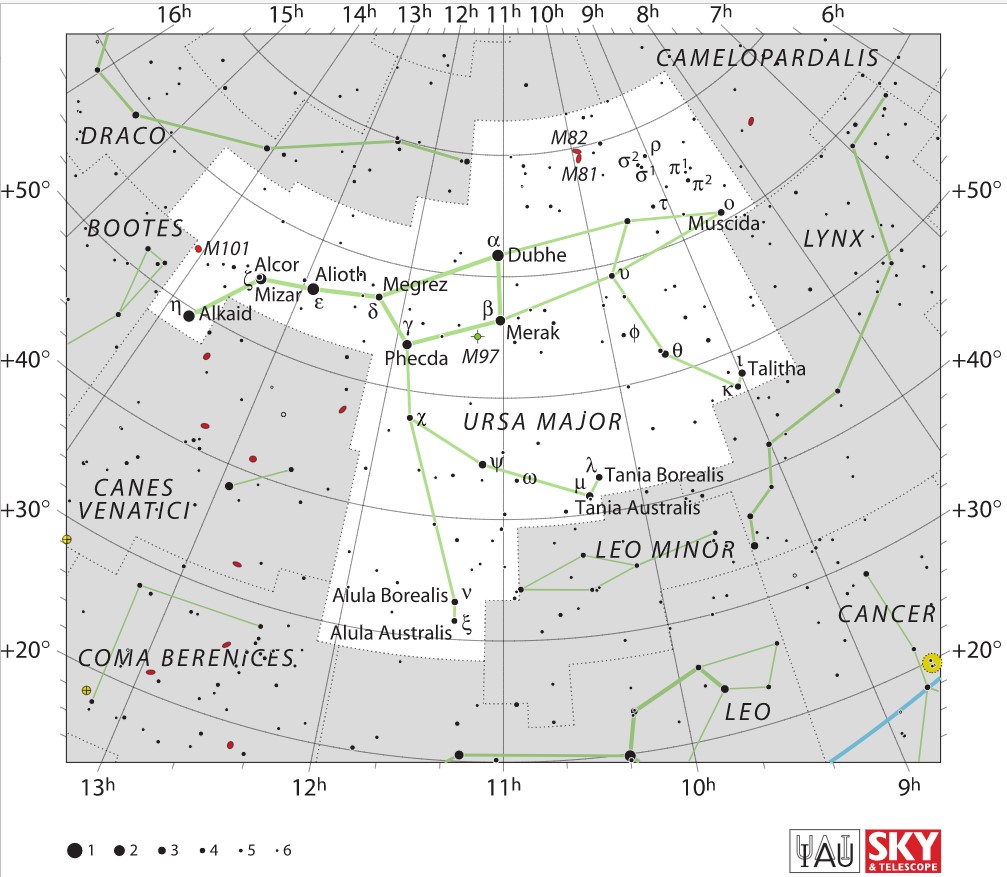Souhvězdí Velké medvědice se známým hvězdným seskupením Velký vůz. Severozápadně nad spojnicí dvou posledních hvězd oje - Alkaid a Mizar, je červeným kroužkem označena spirální galaxie M101 Větrník. Kredit: IAU and Sky & Telescope magazine (Roger Sin