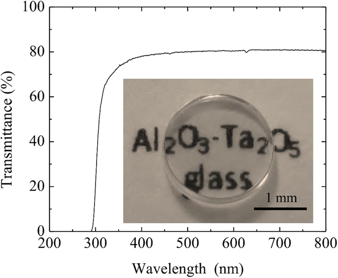 Transmitance, mnoĹľstvĂ­ svÄ›tla o urÄŤitĂ© vlnovĂ© dĂ©lce, kterĂ© proĹˇlo sklem. Kredit: Rosales-Sosa et al. (2015).