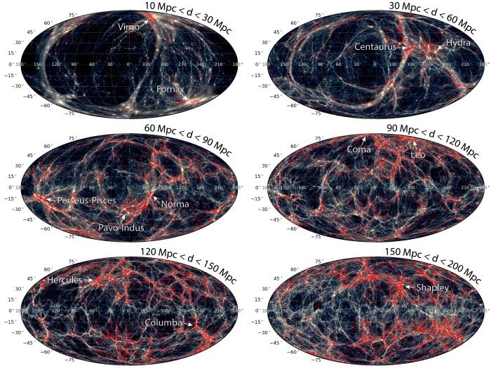 Rozložení temné hmoty vesmíru v simulaci SIBELIUS-DARK. Kredit: McAlpine et al. (2022), MNRAS.