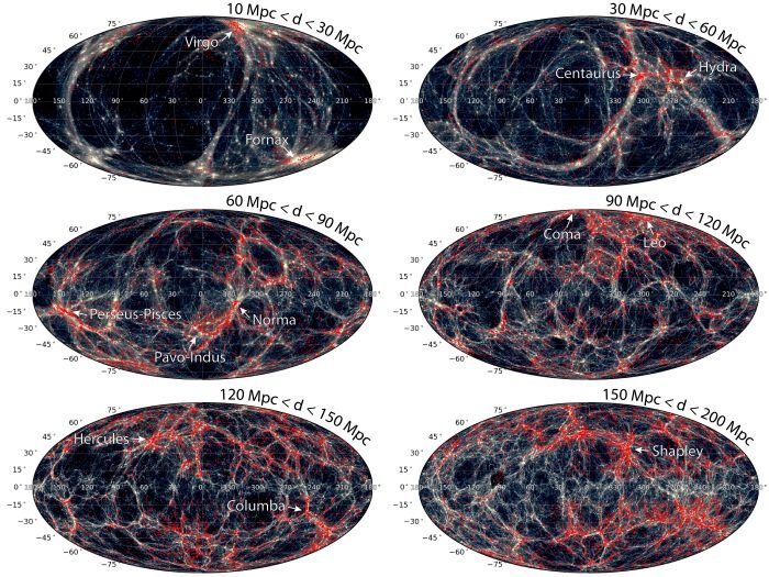 Rozložení temné hmoty vesmíru v simulaci SIBELIUS-DARK. Kredit: McAlpine et al. (2022), MNRAS.