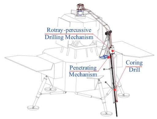 Schéma přistávacího modulu s částí, která zajistí přepravu vzorku na měsíční orbitu a podrobněji ukázaným odběrovým zařízením. (Zdroj: Harbin Institute of Technology).