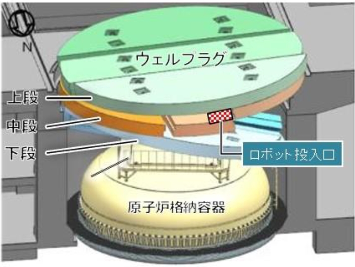 Schéma uložení víka nad kontejnmentem prvního bloku, jeho posunu a poškození (zdroj TEPCO).