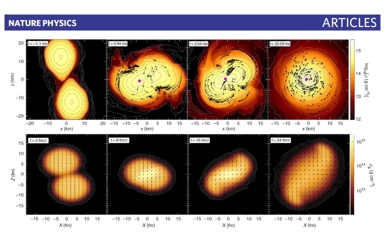 Simulace srážky a slynutí dvou neutronových hvězd (nahoře) a dvou jader při srážce na urychlovači (dole). Barevná škála zobrazuje dosaženou hustotu a nalevo a dole je poloha. U neutronových hvězd v kilometrech a jader ve femtometrech. Je vyznačen i č