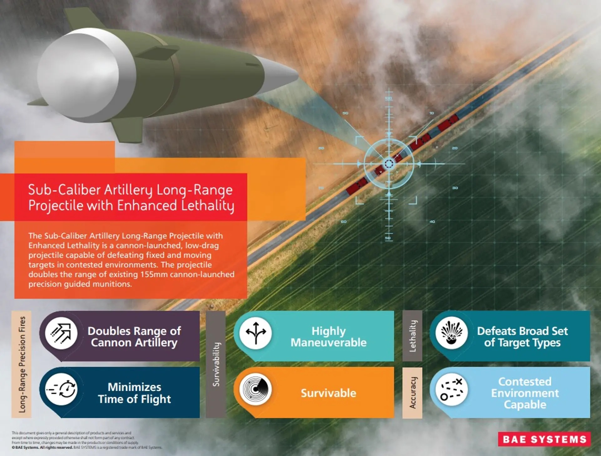 Infografika projektilu SCALPEL. Kredit: BAE Systems.