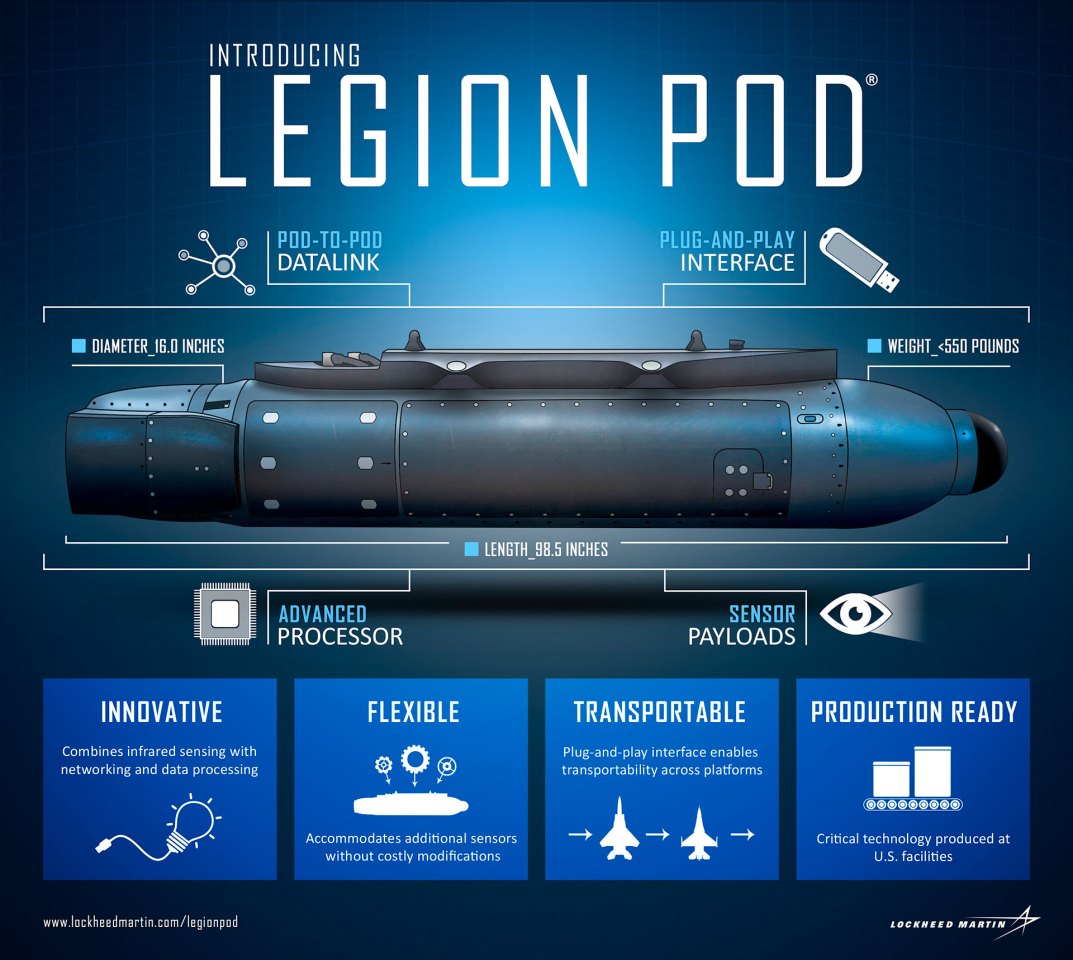 Legion Pod. Kredit: Lockheed Martin.