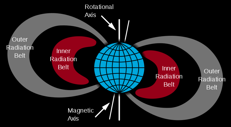 Van Allenovy radiační pásmy. Kredit: Booyabazooka / Wikimedia Commons.