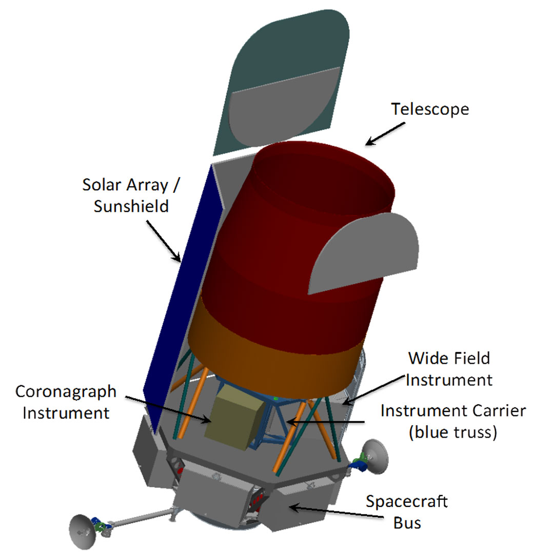 Teleskop WFIRST. Zdroj: http://www.nasa.gov/