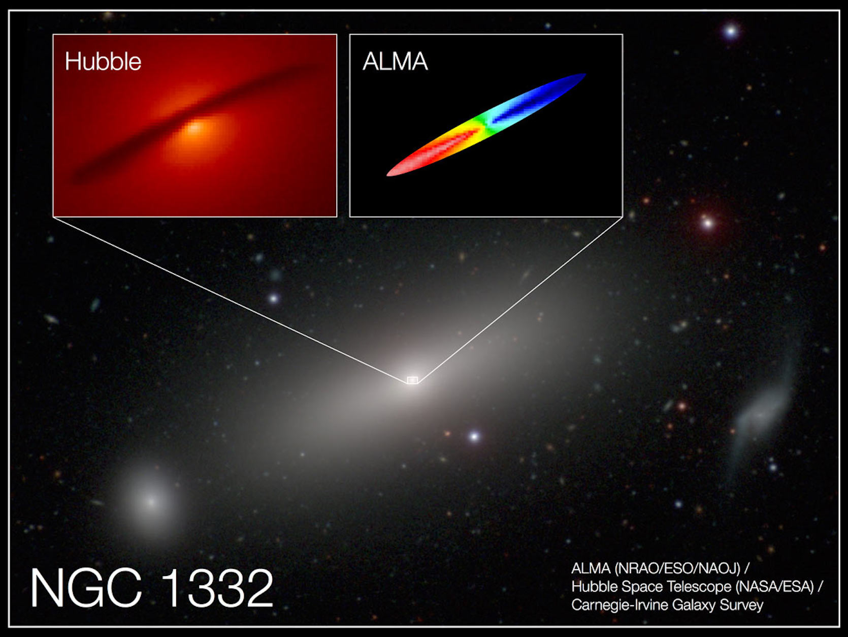 Disk kolem supermasivní černé díry. Kredit: ALMA/HST/Carnegie-Irvine Galaxy Survey.