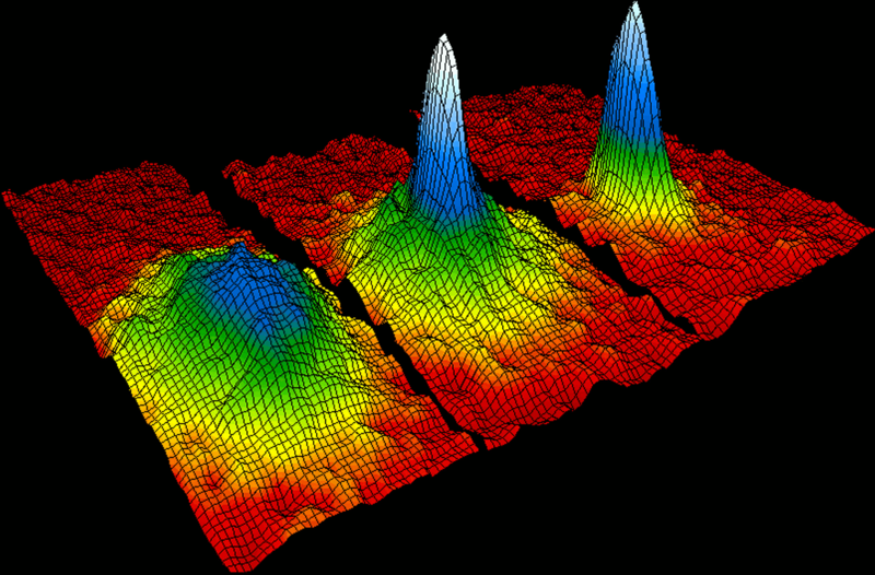 Slavné schéma Bose-Einsteinova kondenzátu (uprostřed těsně po vzniku), vytvořeného z atomů rubidia. Kredit: NIST/JILA/CU-Boulder.