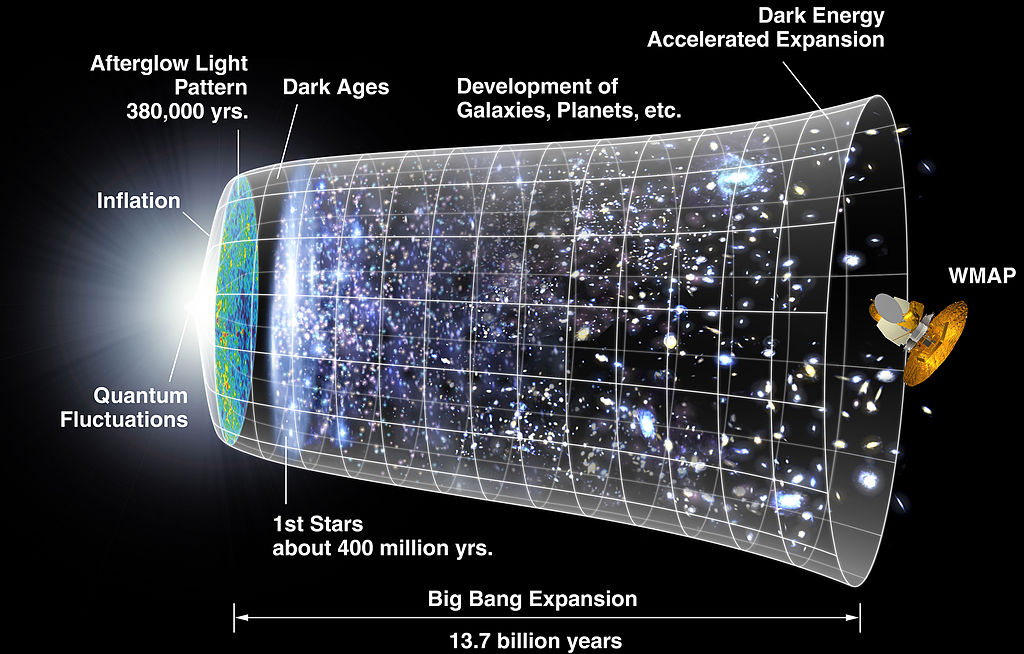 Na začátku byl Velký třesk a kosmologická inflace. Kredit: NASA / WMAP Science Team.